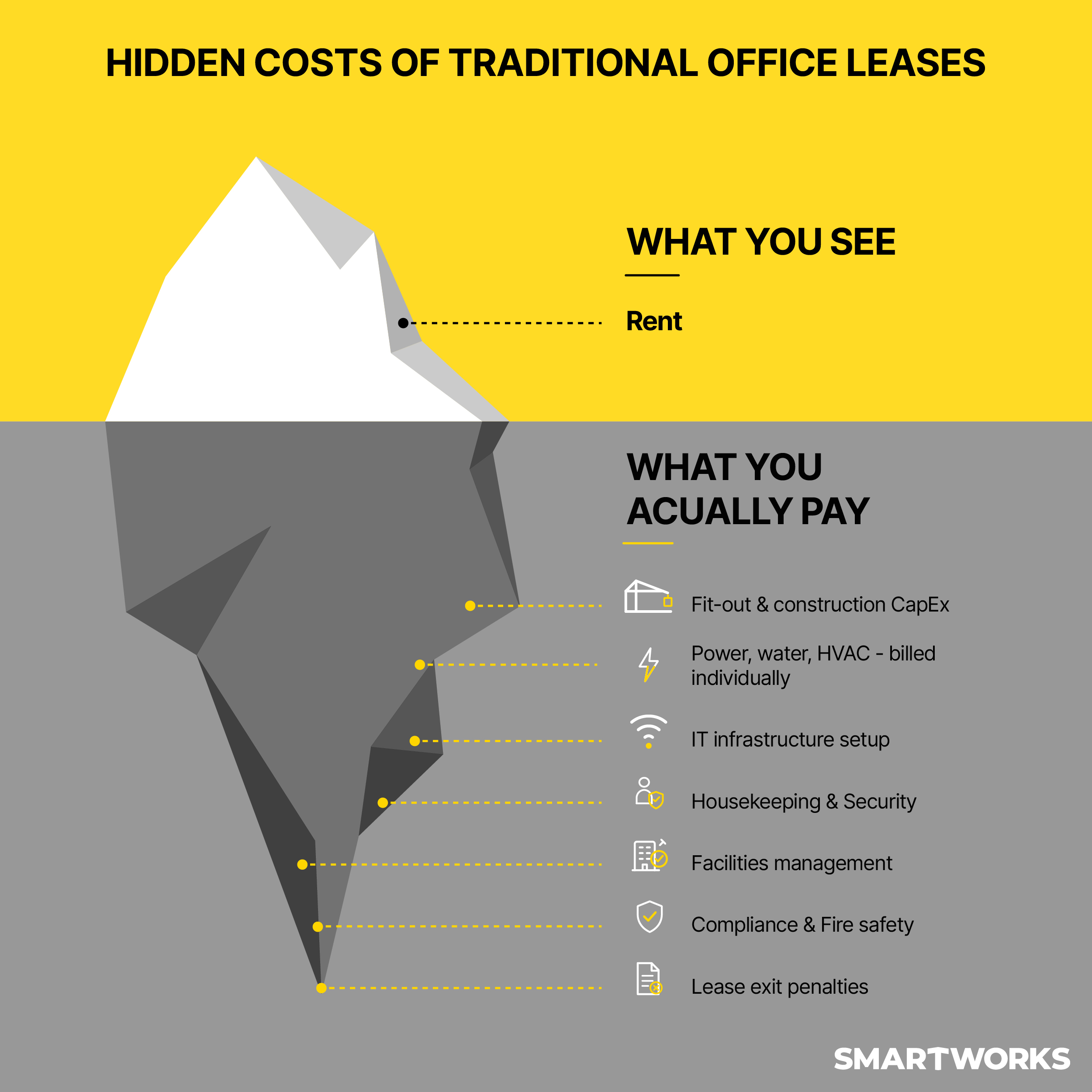 Hidden Costs of Traditional office lease - Smartworks.jpg