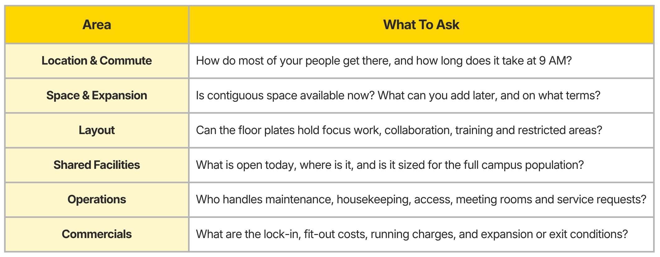 How to choose an office campus six things to check - Smartworks.webp