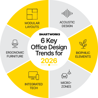 6 key office design trends 2026 infographic