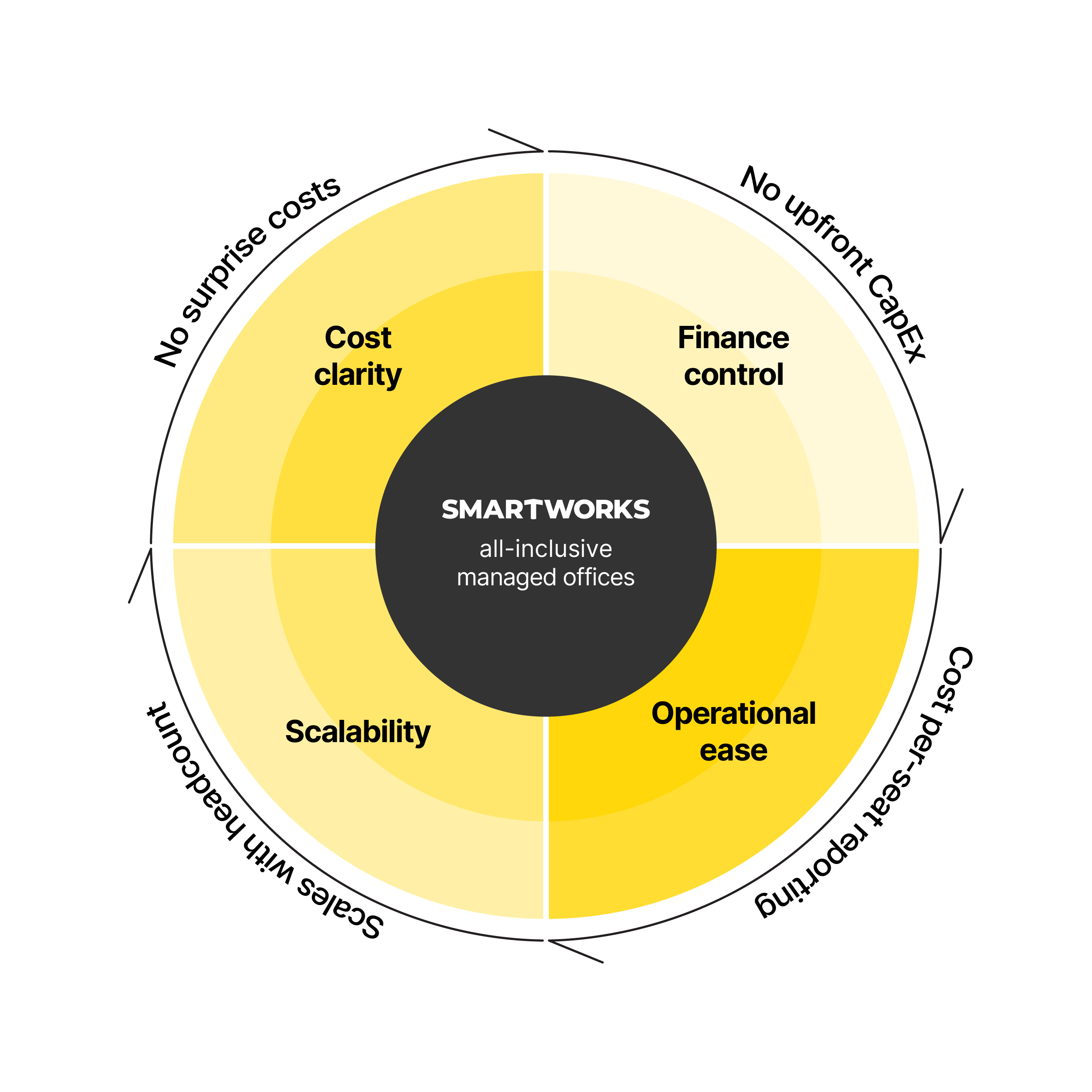 PRICING IN SMARTWORKS MANAGED OFFICES.jpg