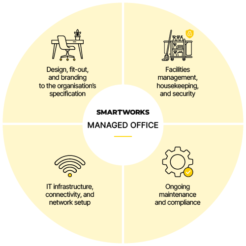 Why the Model Is Gaining Ground in India - Smartworks.png
