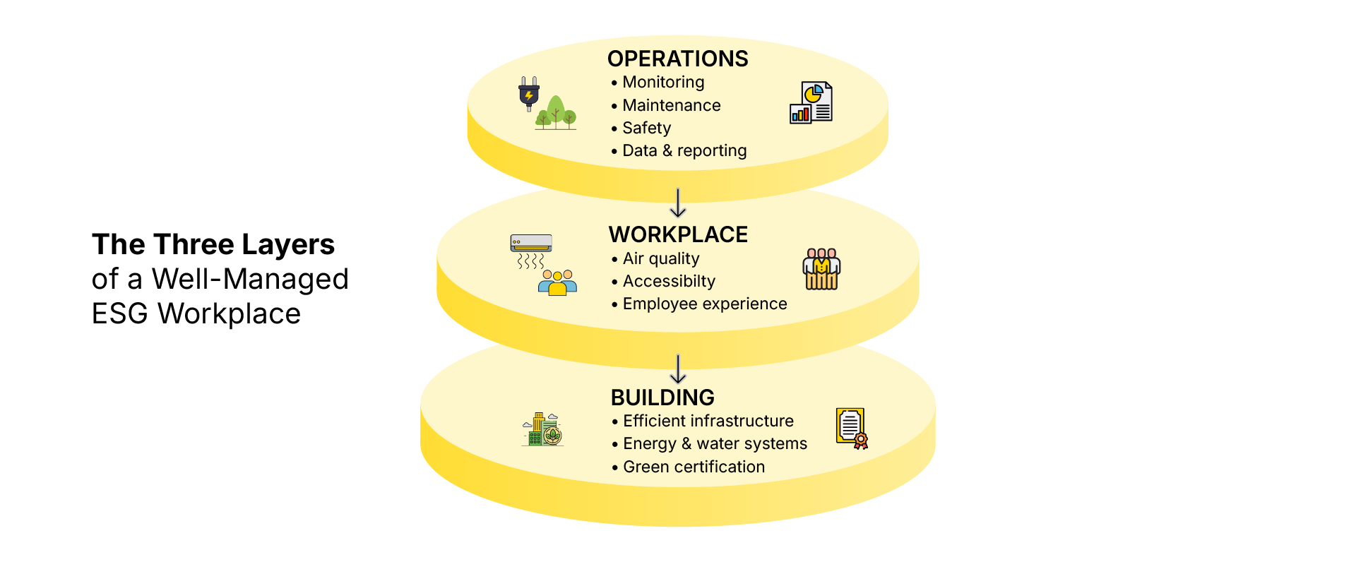 esg-workplace-three-layers-infographic.webp