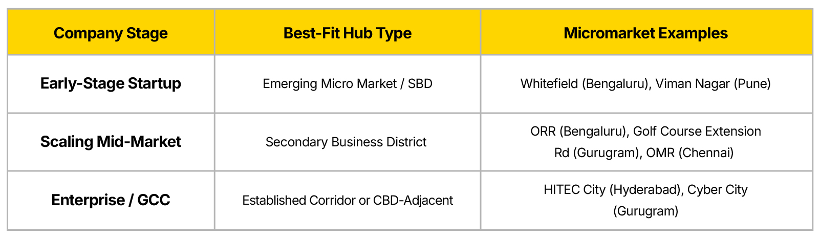 office-location-micro-market-comparison.jpg