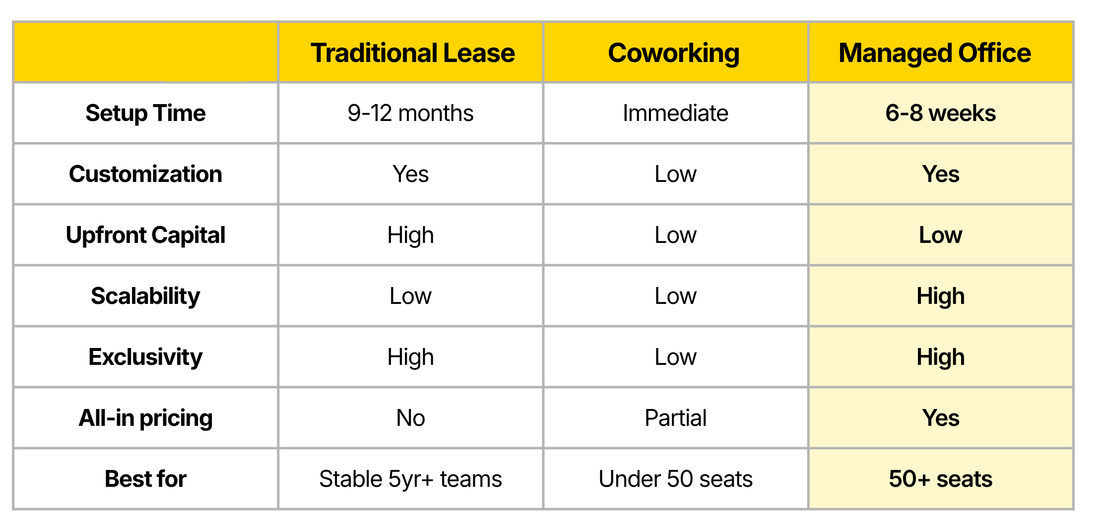 smartworks Workspace Model Comparison.png