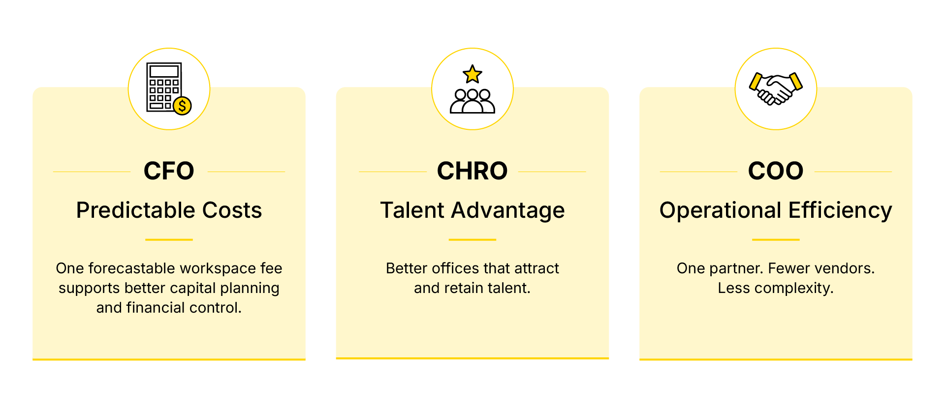 Infographic highlighting cost savings and efficiency gains of managed offices vs traditional leases